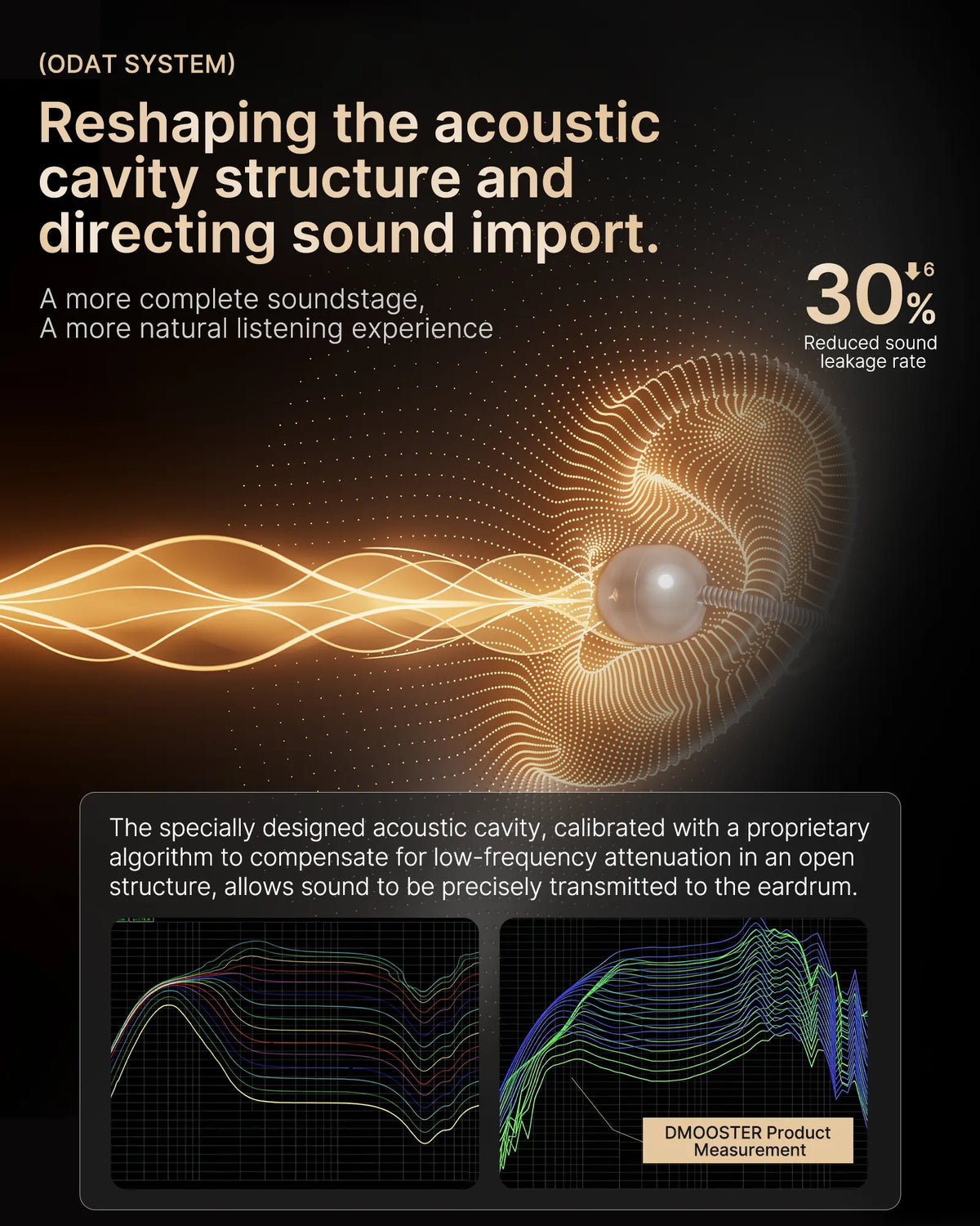 Dmooster D97 Open-Ear Wireless Earclips | Bluetooth 6.0