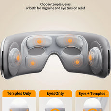 ibreo MG3 Eye Massager