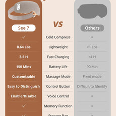 ibreo See 7 Eye Massager