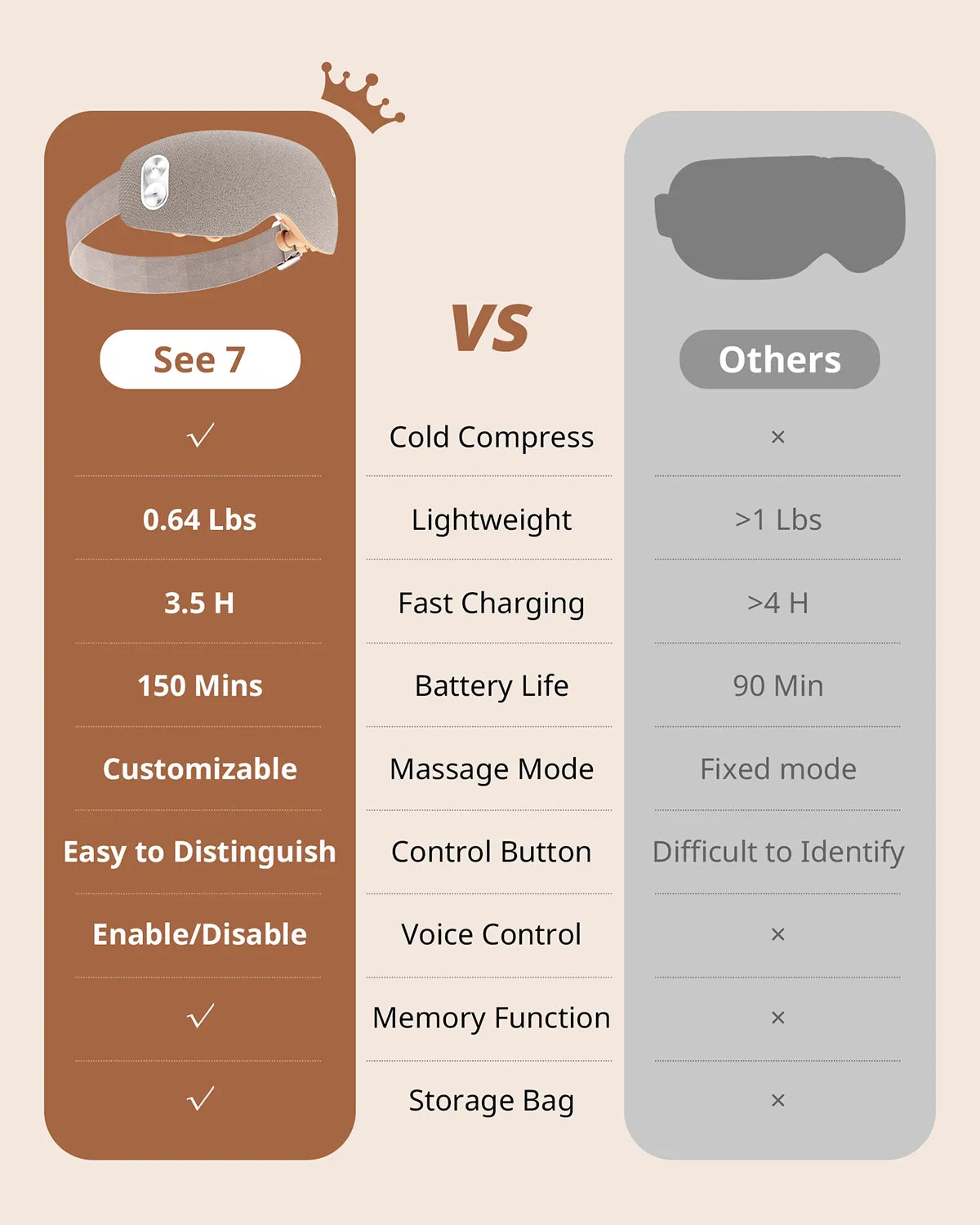 ibreo See 7 Eye Massager