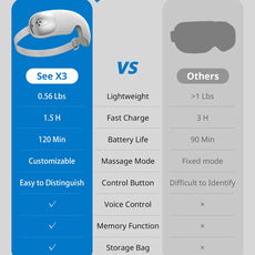 ibreo See X3 Eye Massager