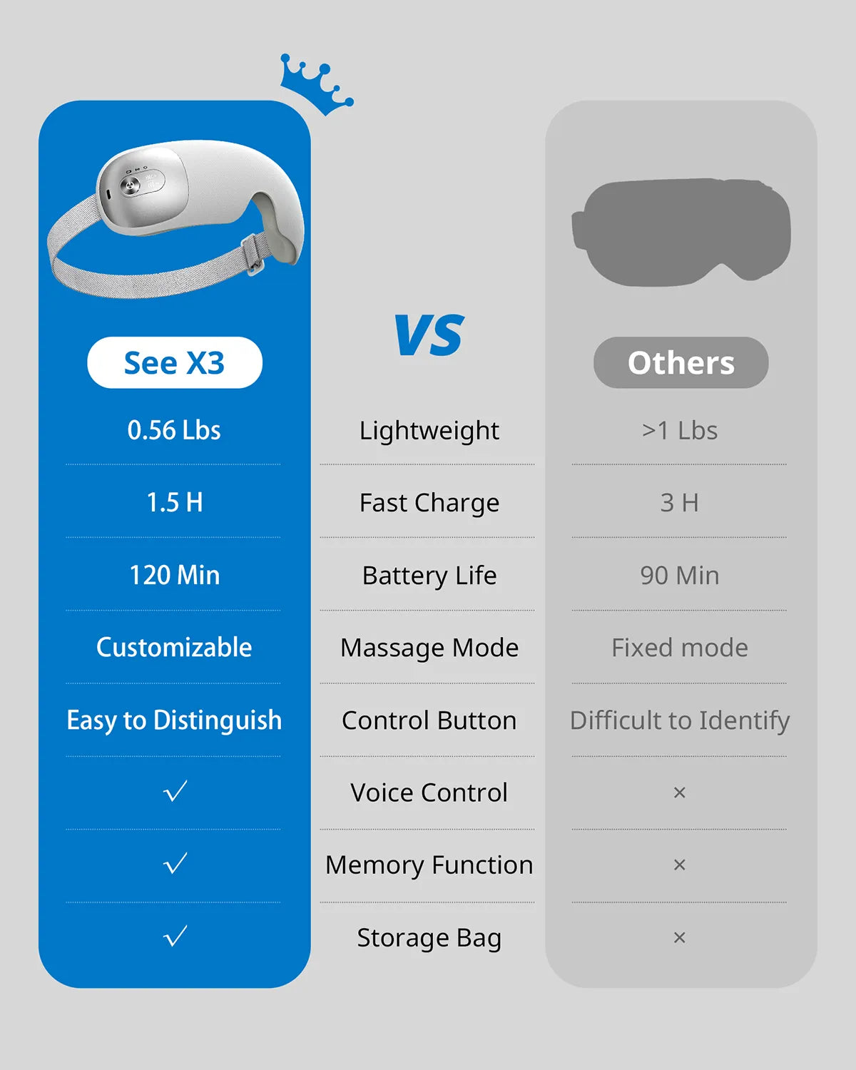 ibreo See X3 Eye Massager